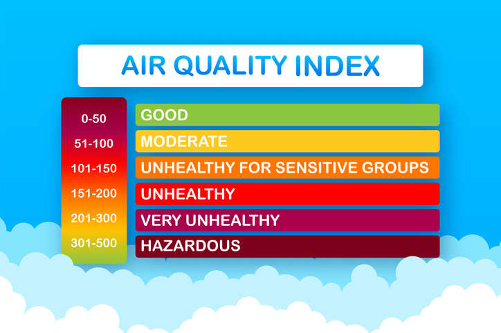 Indoor air quality index chart | Pro Comfort Heating & Cooling